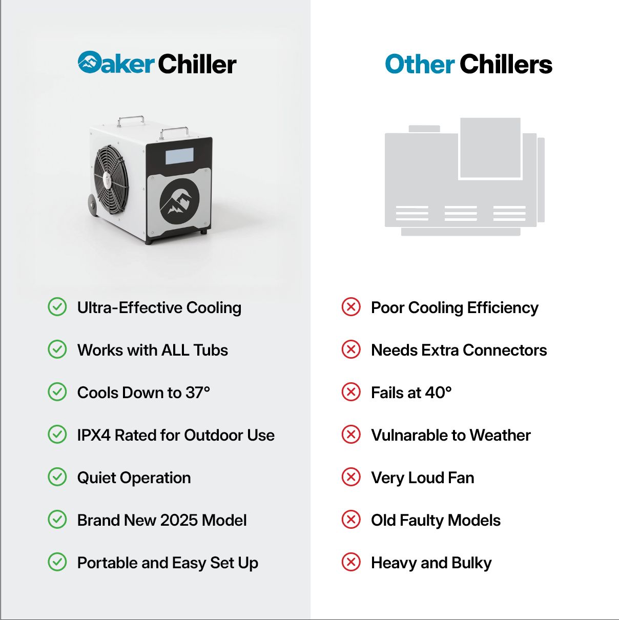Oaker Cold Plunge
